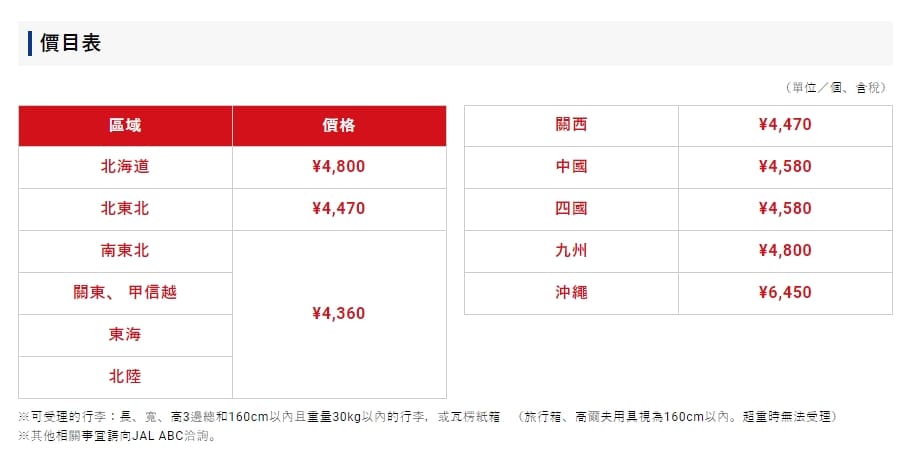 京成電鐵Skyliner交通票券*5整理、該買哪張