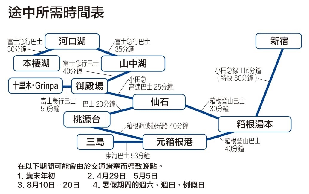 神奈川箱根兩日遊行程、景點、美食、交通、票券