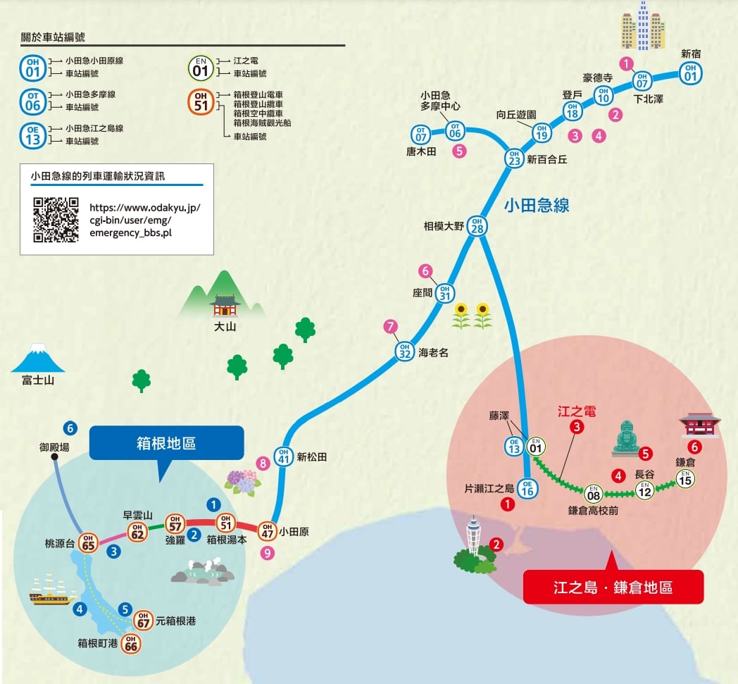 箱根鎌倉周遊券攻略|交通路線、購買方式一次看懂