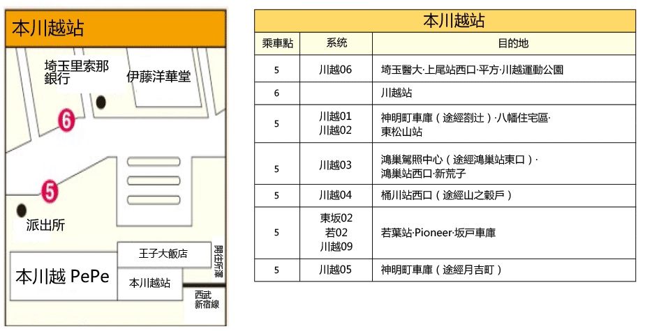 東京到埼玉川越鐵路交通、川越景點交通(東武巴士,小江戶巡迴巴士)