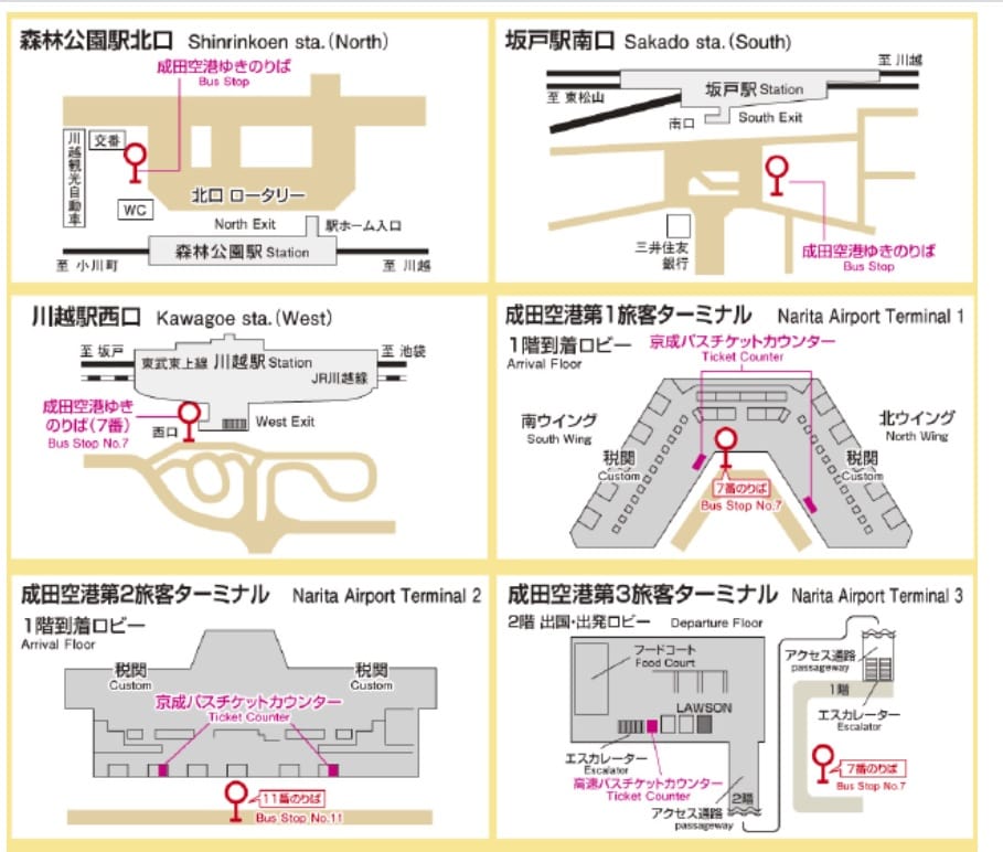 東京到埼玉川越鐵路交通、川越景點交通(東武巴士,小江戶巡迴巴士)