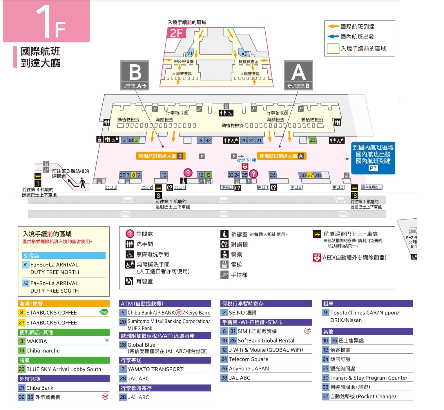 東京成田機場第二航廈出入境設施、交通搭車處、免稅店