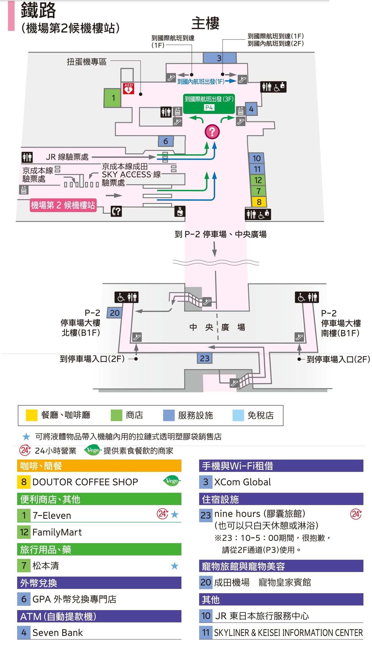 東京成田機場第二航廈出入境設施、交通搭車處、免稅店