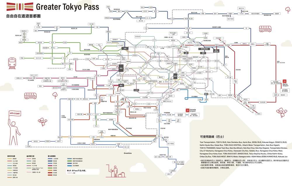 東京市區交通|東京地鐵搭車方式、東京地鐵一日券票券整理