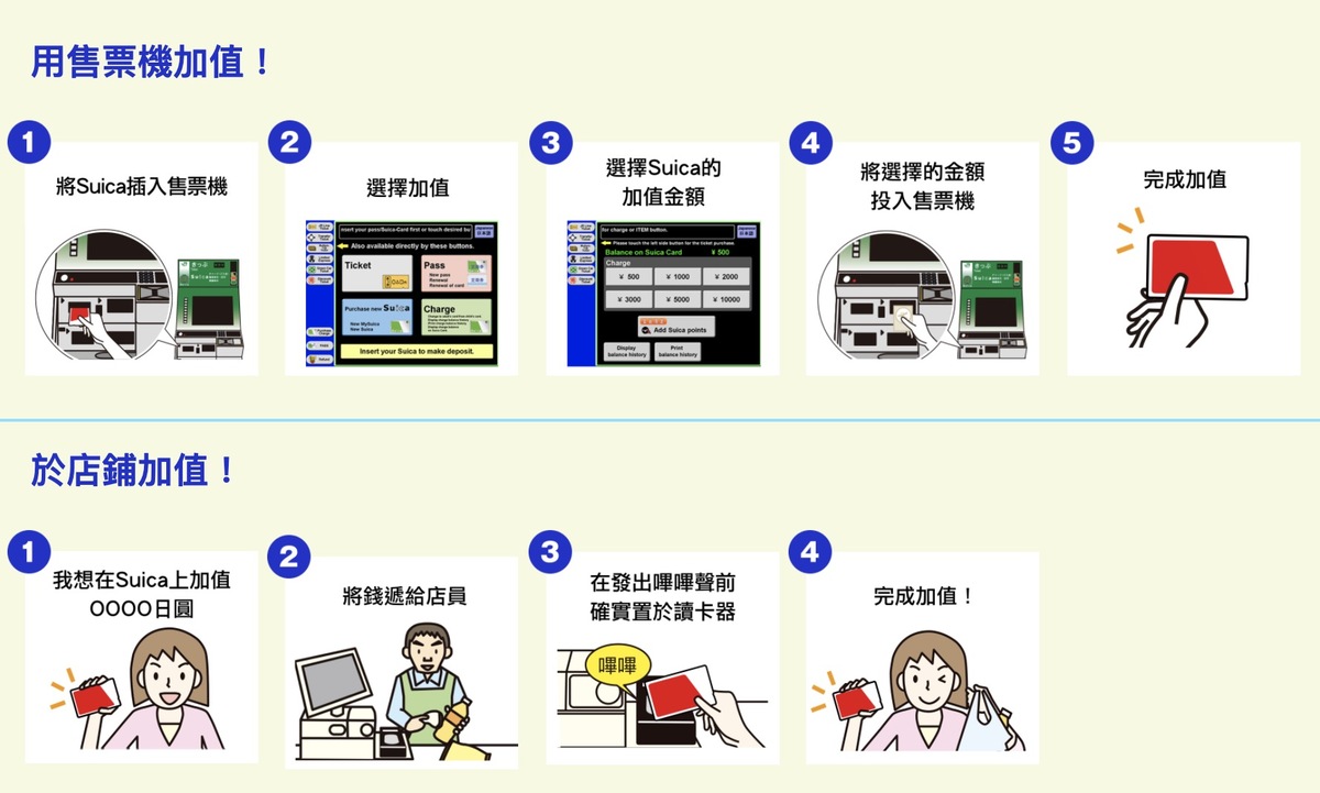 日本IC卡｜Welcome Suica(使用方式同SUICA但免押金有時間限制)