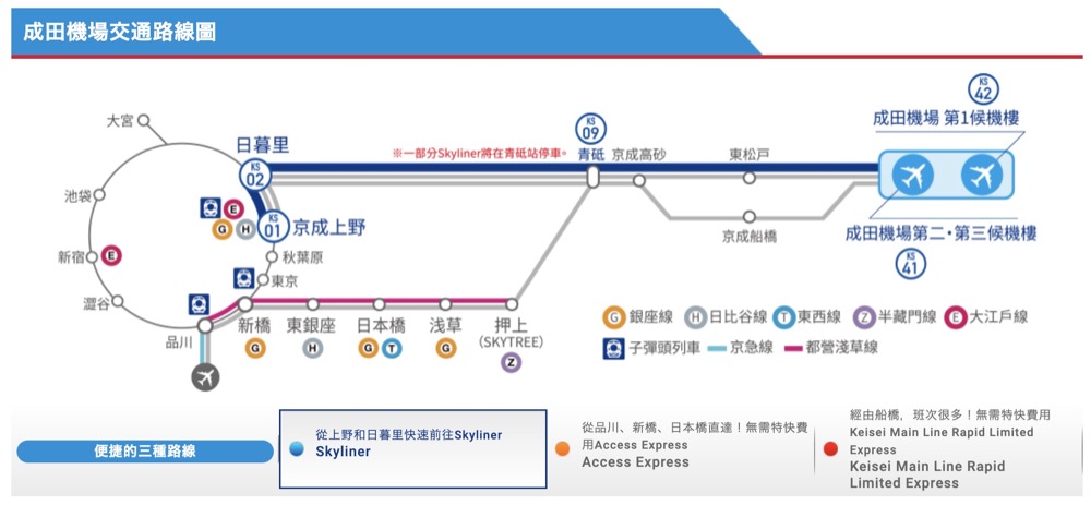 成田機場到東京、淺草、日本橋鐵路交通｜京成電鐵Access特快