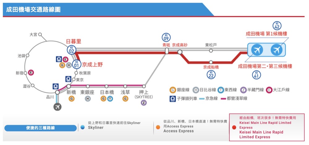 成田機場到東京、淺草、日本橋鐵路交通｜京成電鐵Access特快