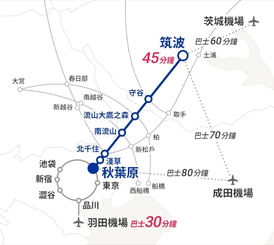 筑波快線搭車方式介紹、路線圖、交通票券