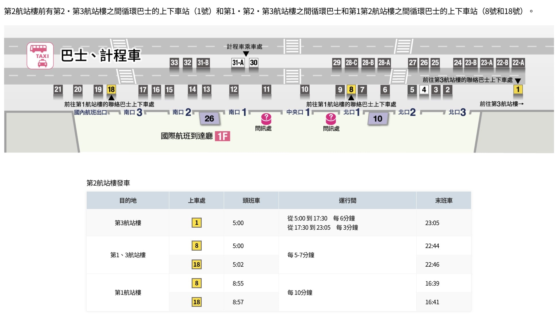 成田機場第三航廈到第二航廈兩種方式｜走路、 航廈間接駁巴士