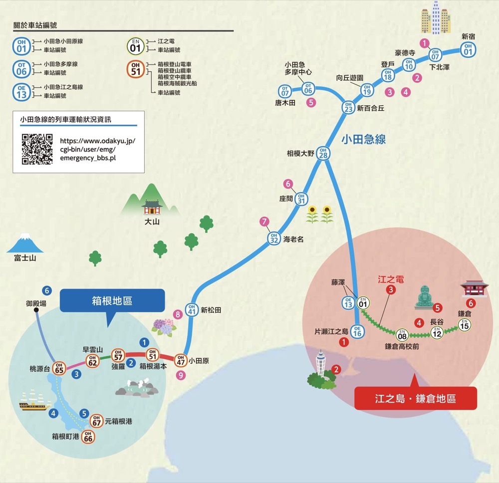 箱根鎌倉交通票券|箱根鎌倉周遊券使用區間、購買方式、該不該買