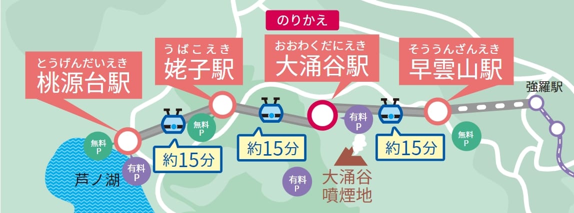 箱根空中纜車超美富士山、大涌谷火山地形、名產黑雞蛋