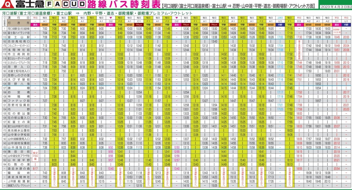 忍野八海山中湖巴士交通整理、山中湖巴士票券整理