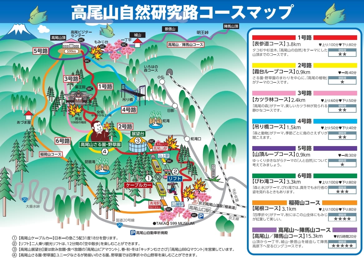 東京到高尾山交通方式、高尾山交通票券整理