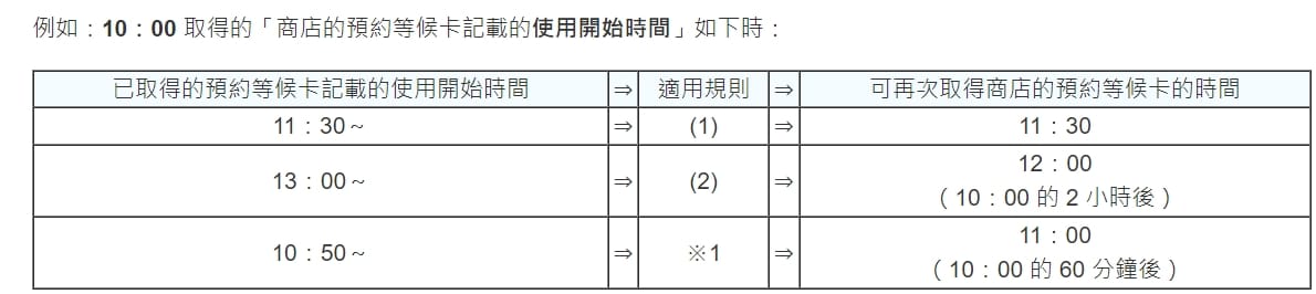 東京迪士尼APP使用教學｜查排隊時間、買快速通關、抽表演秀迎賓