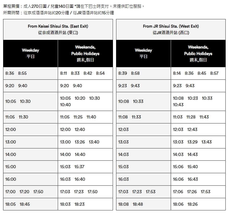 到千葉酒酒井outlet交通方式整理|直達巴士、JR鐵路或京成電車轉巴士