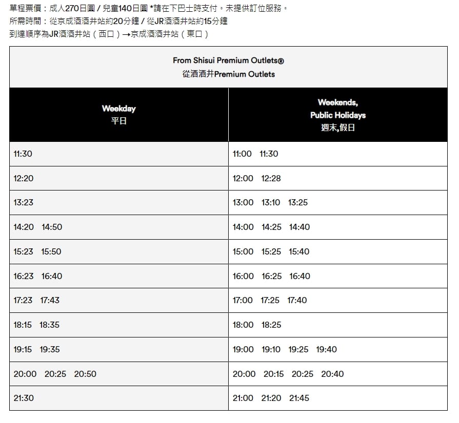 到千葉酒酒井outlet交通方式整理|直達巴士、JR鐵路或京成電車轉巴士