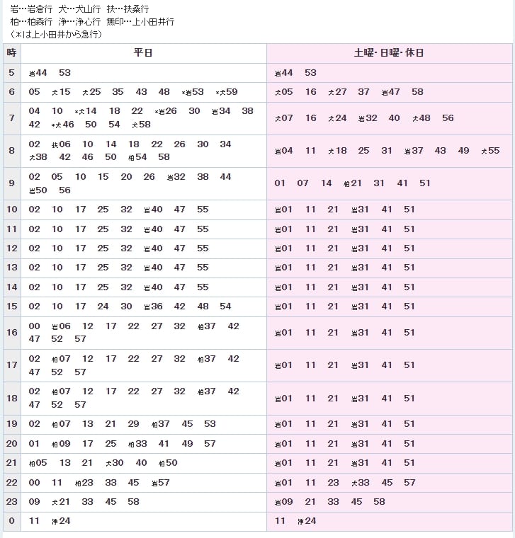 名古屋市區交通|名古屋地鐵、名古屋地鐵一日券