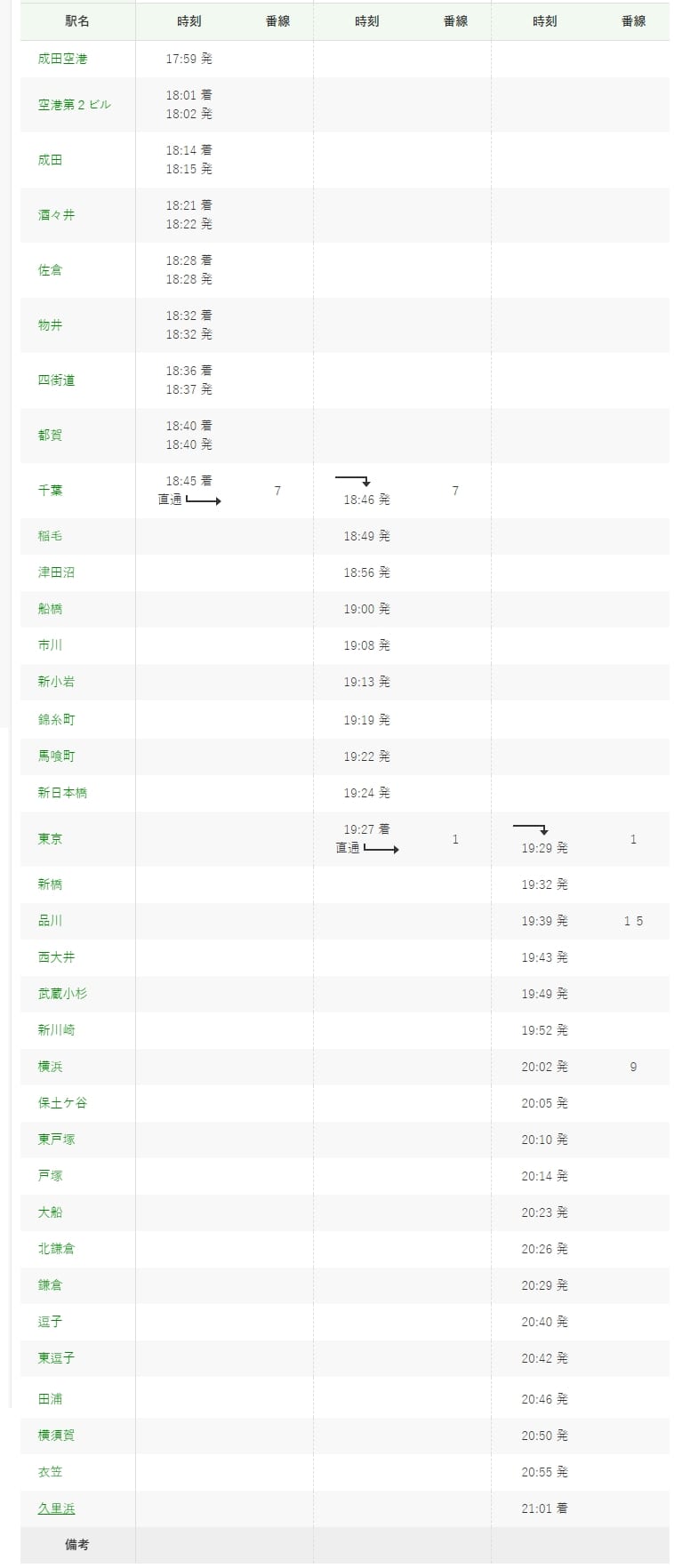 成田機場到東京市區JR鐵路交通|總武線快速列車、票價便宜