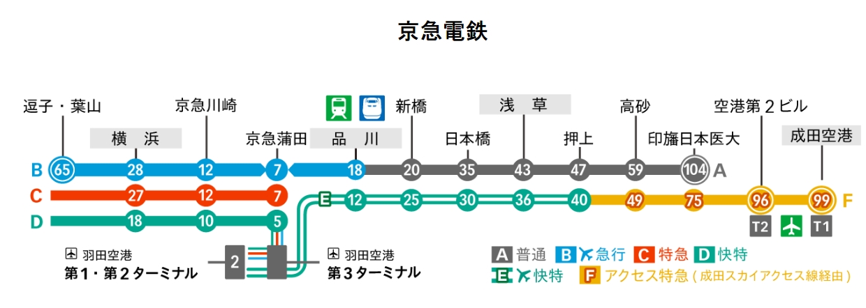 羽田機場到東京市區交通方式*4整理|單軌電車、京急電鐵、巴士、接駁車