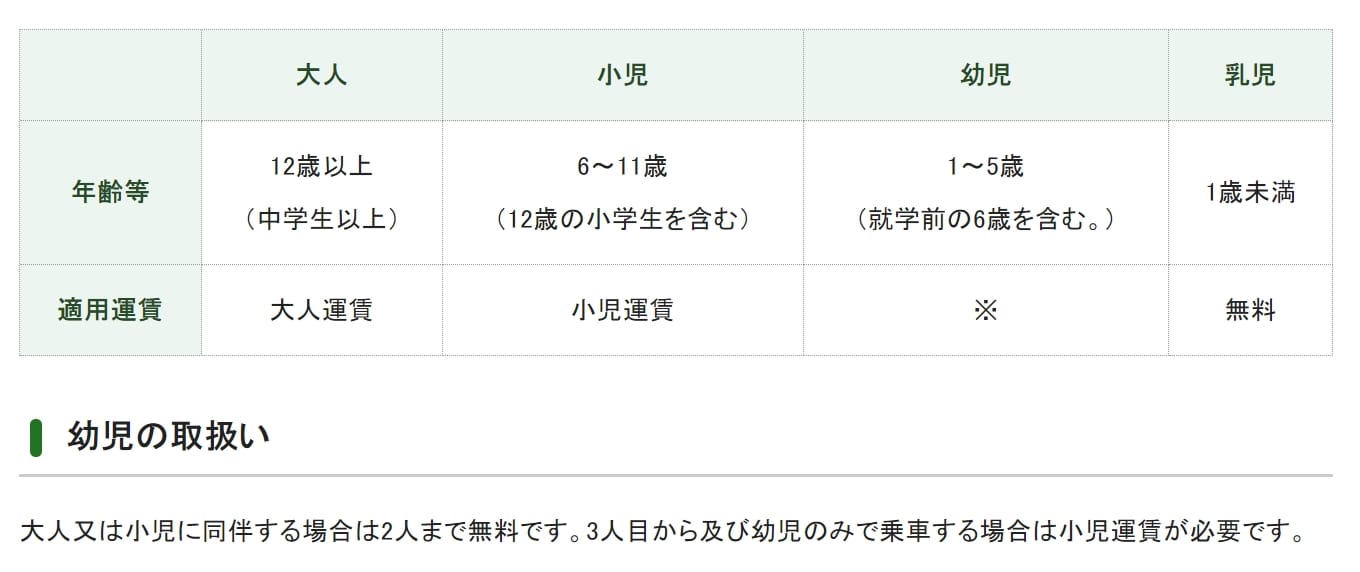 東京市區交通|東京地鐵搭車方式、東京地鐵一日券票券整理