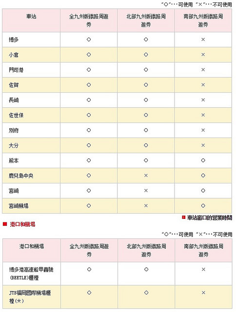 日本JR九州Pass-JR九州鐵路周遊券介紹、購買、劃位流程