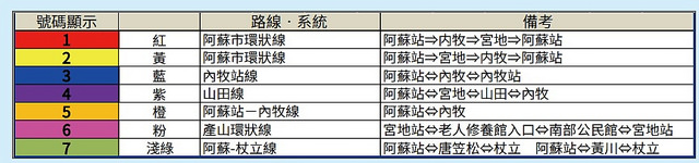 阿蘇車站設施、巴士搭車處、阿蘇車站寄物櫃