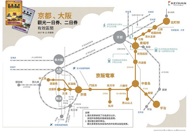 京阪電車交通票券票價購買整理、該買哪張票券