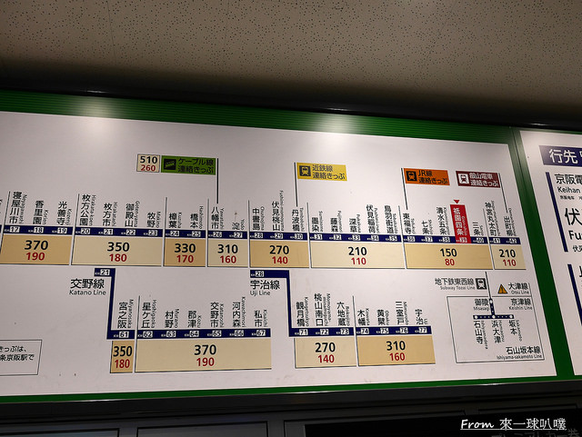 大阪京都交通|京阪電車搭車方式、京阪電車一日券、景點推薦