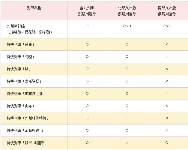 日本JR九州Pass-JR九州鐵路周遊券介紹、購買、劃位流程