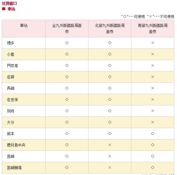 日本JR九州Pass-JR九州鐵路周遊券介紹、購買、劃位流程