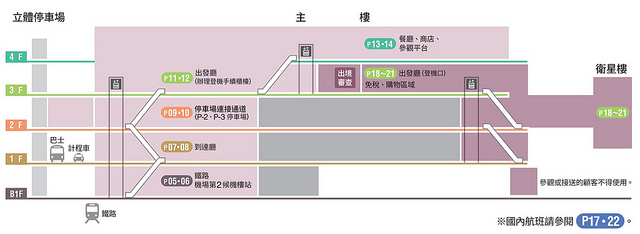 東京成田機場第二航廈出入境設施、交通搭車處、免稅店